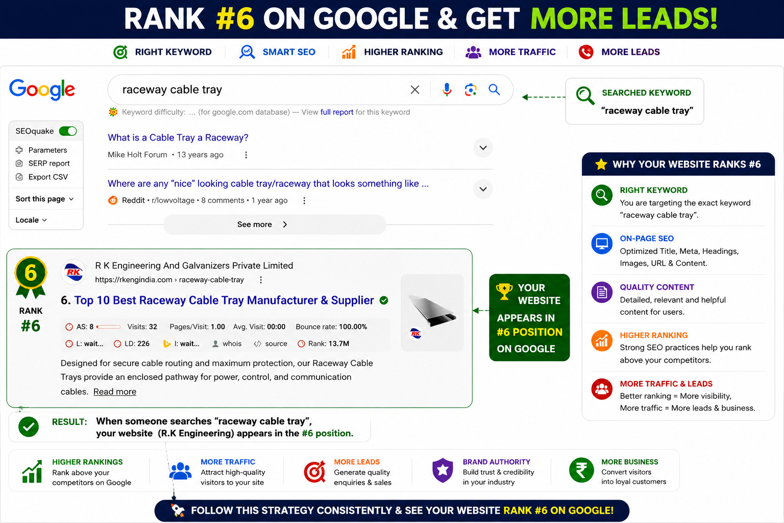 Google search ranking screenshot for Best Cable Tray Manufacturers in India