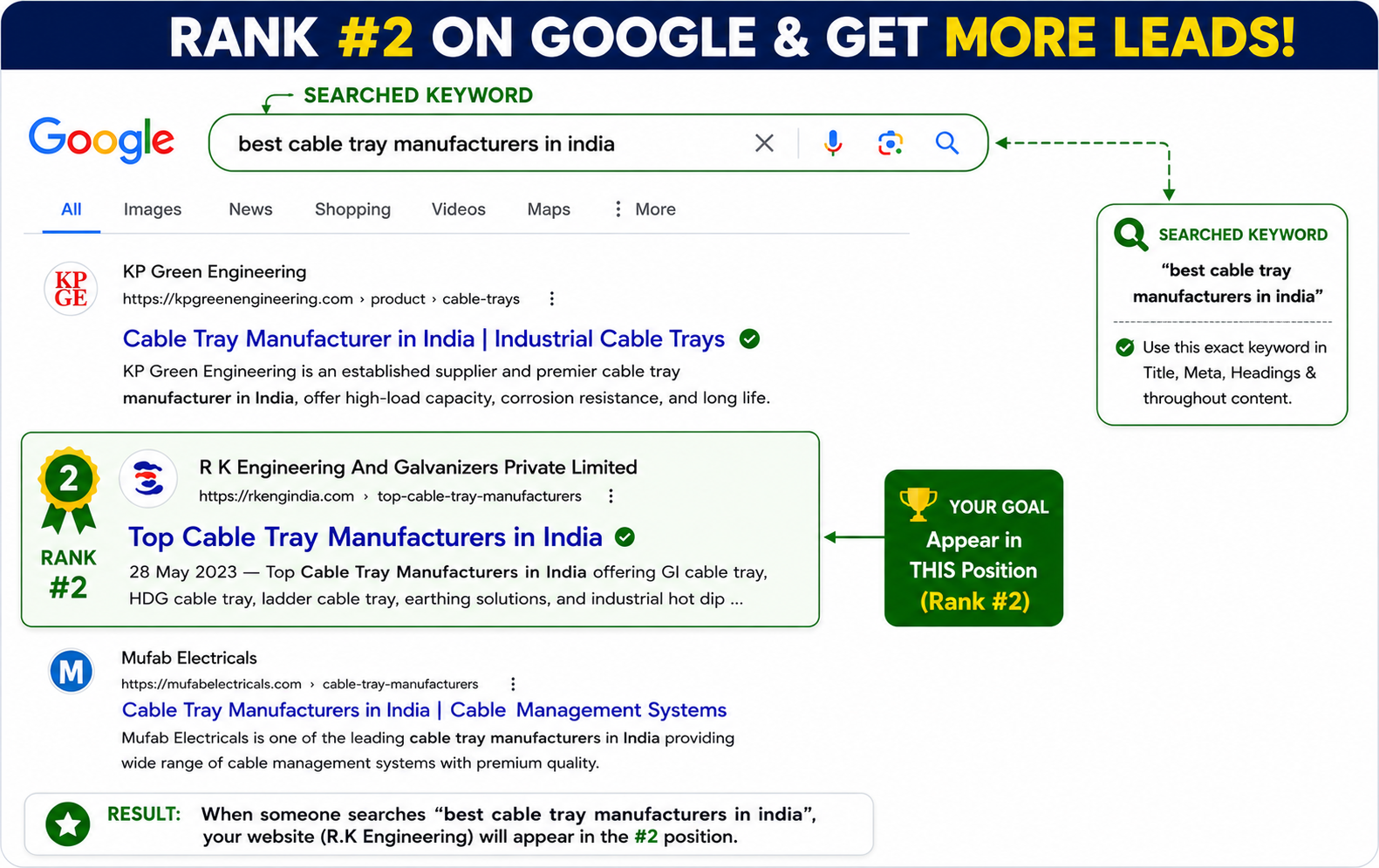 Google search ranking screenshot for Raceway Cable Tray Solutions