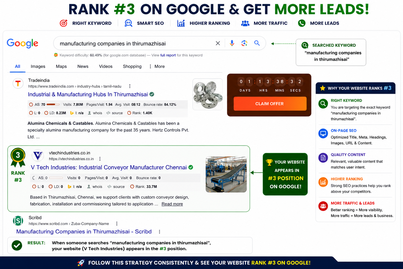 Google search ranking screenshot for Manufacturing Companies in Thirumazhisai